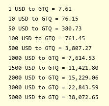 conversion chart